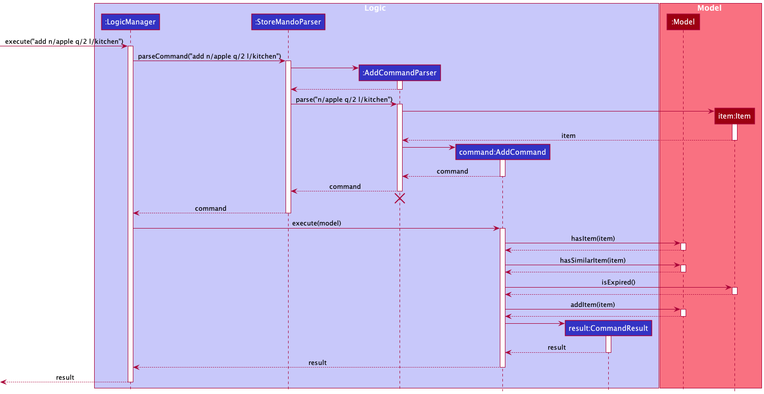 AddSequenceDiagram