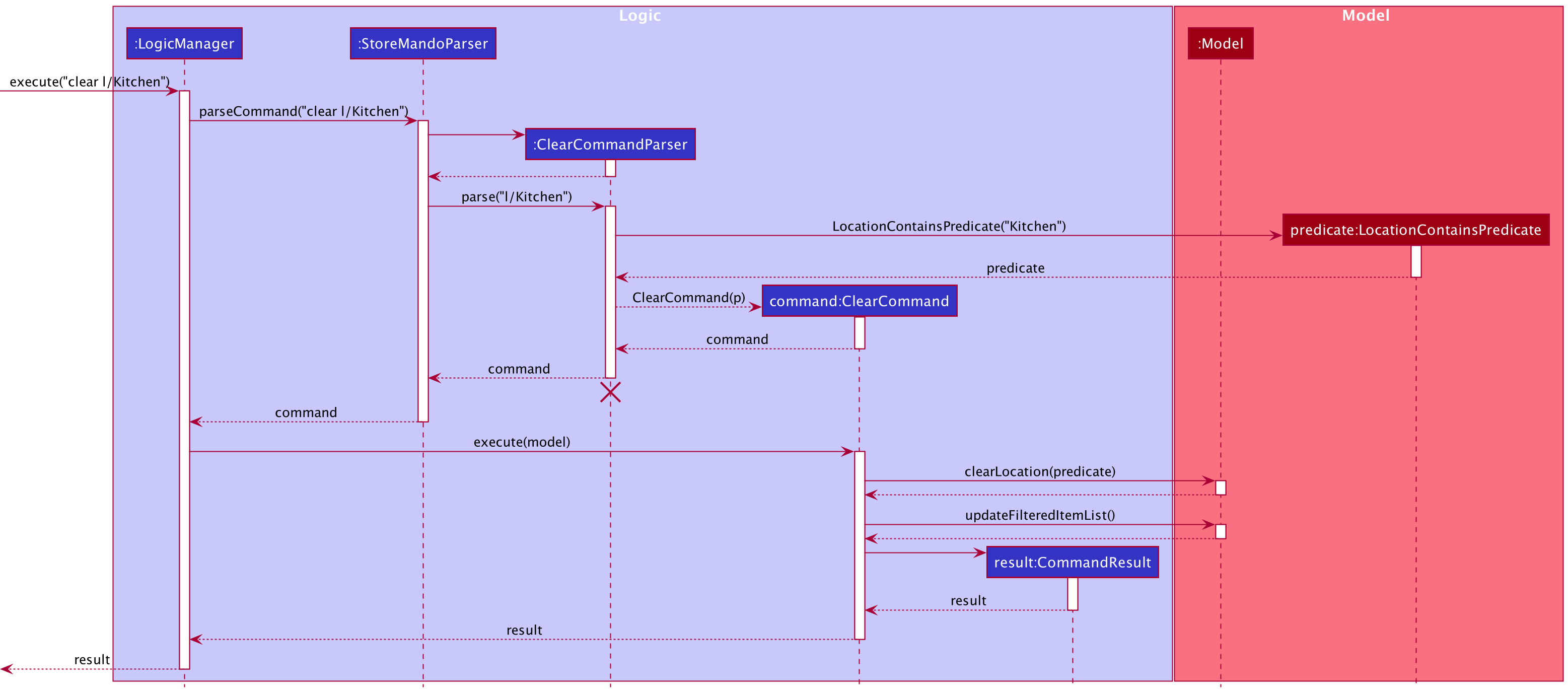 ClearLocationSequenceDiagram