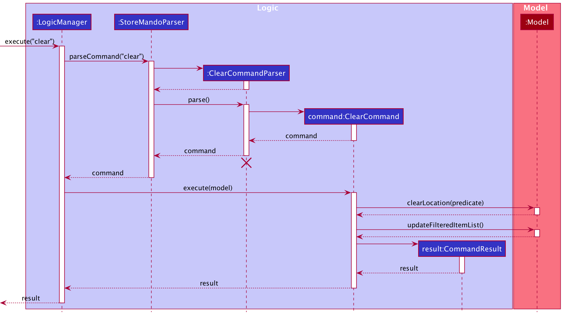 ClearSequenceDiagram