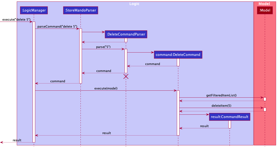 Interactions Inside the Logic Component for the `delete` Command