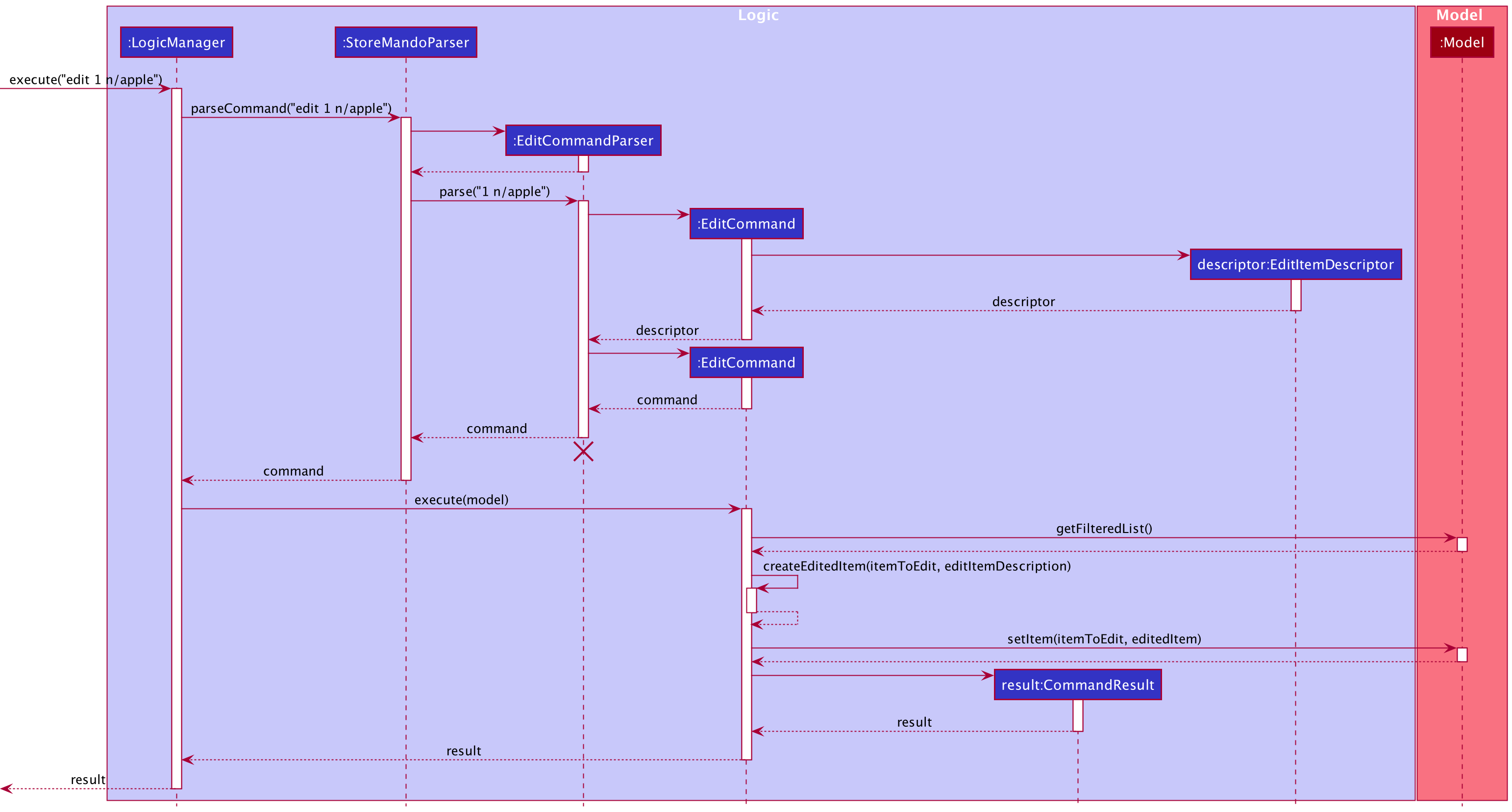 EditSequenceDiagram