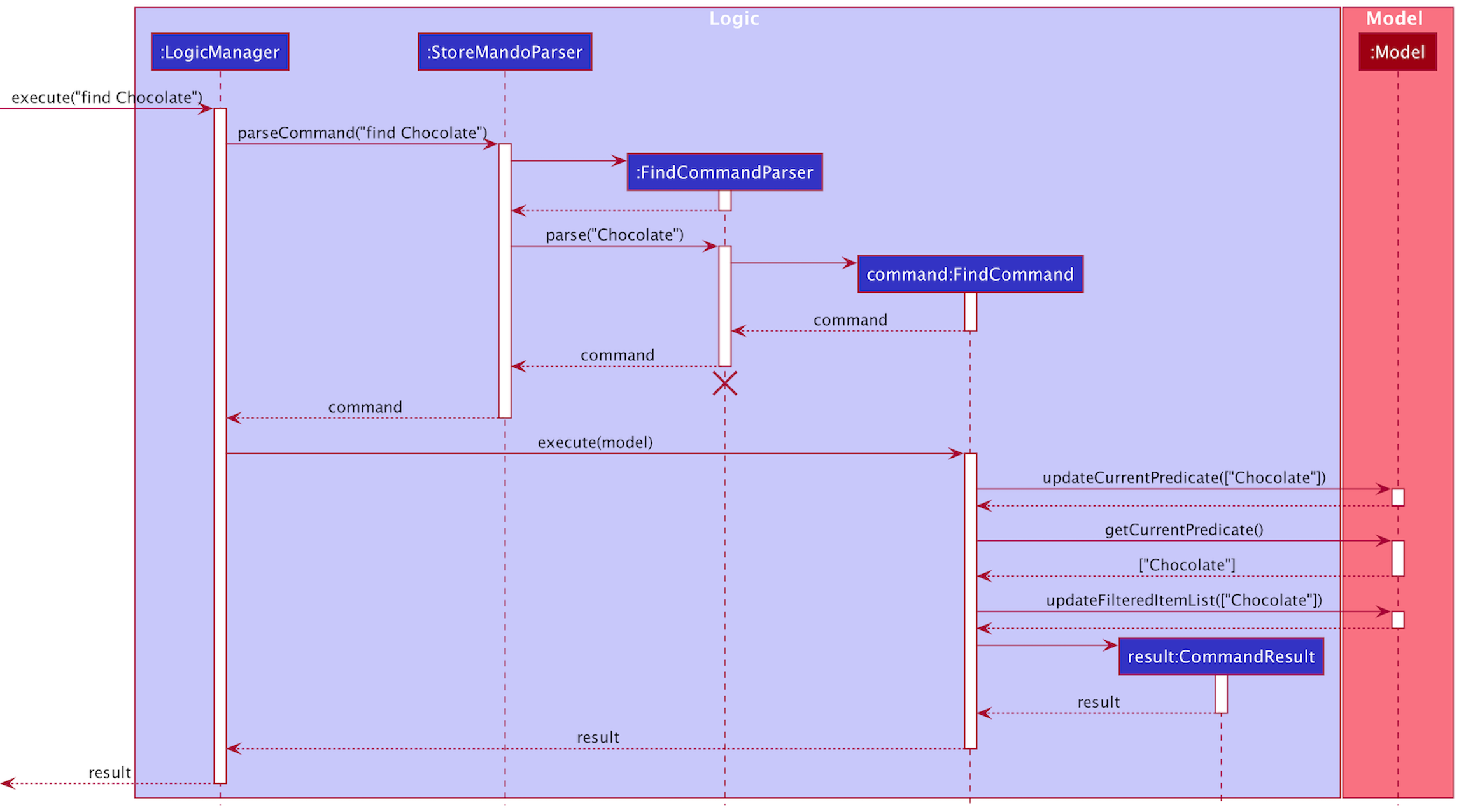 FindFullSequenceDiagram