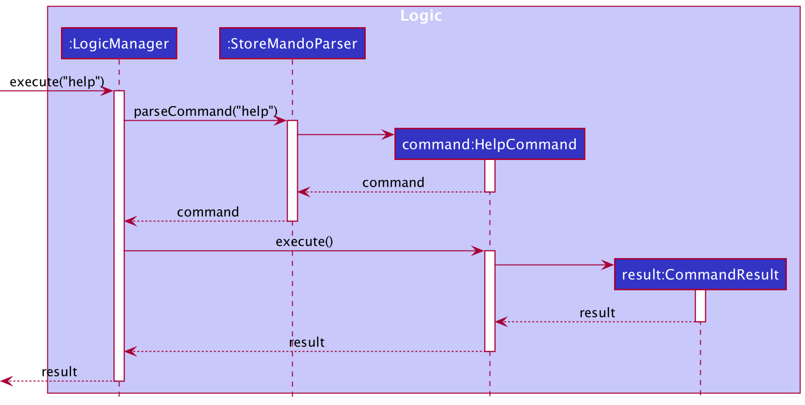 HelpSequenceDiagram