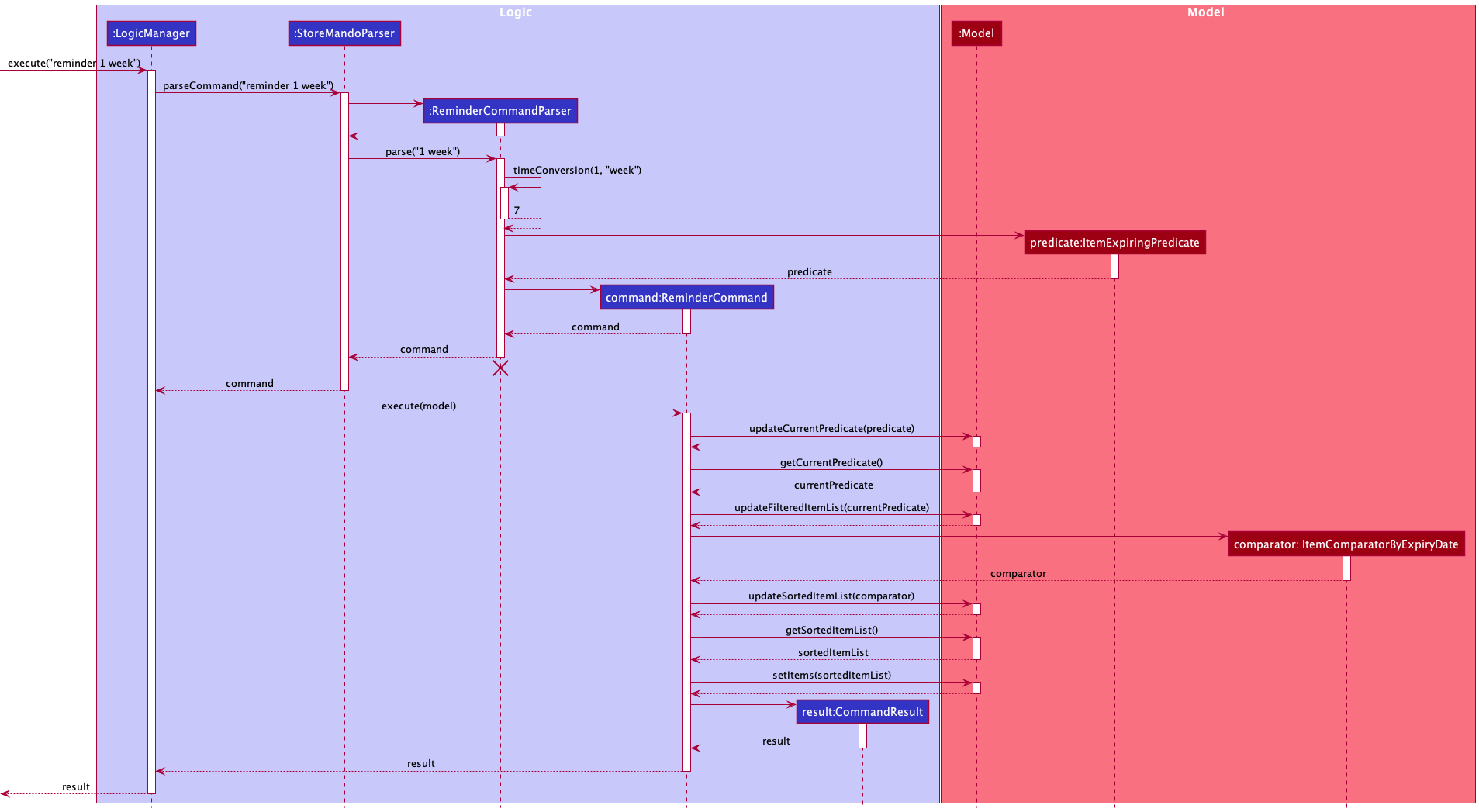 ReminderWeeksSequenceDiagram