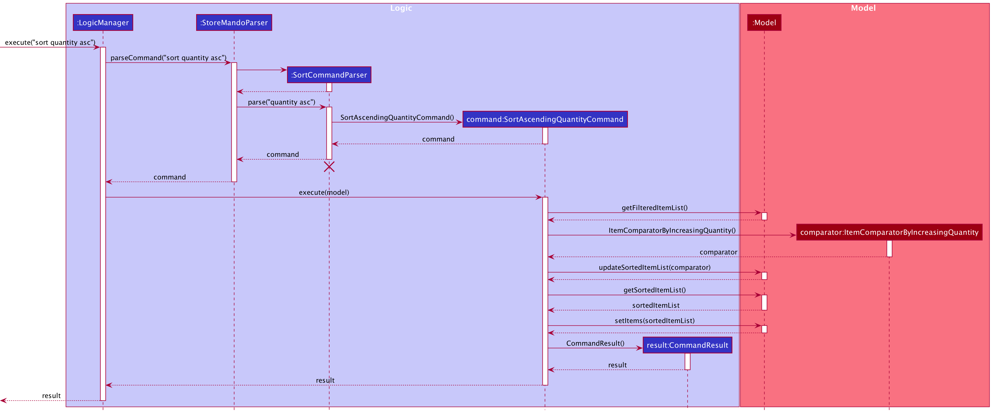 SortSequenceDiagram